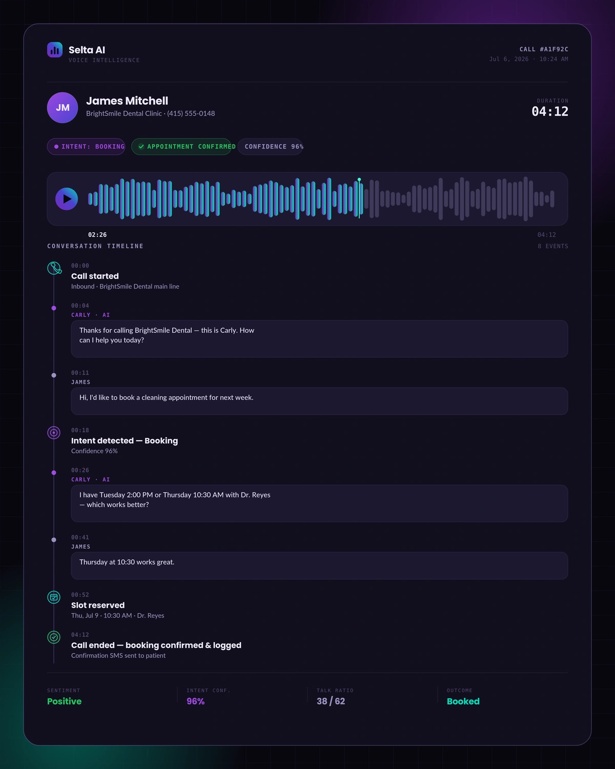 AI call timeline — waveform, transcript and detected intent for one call