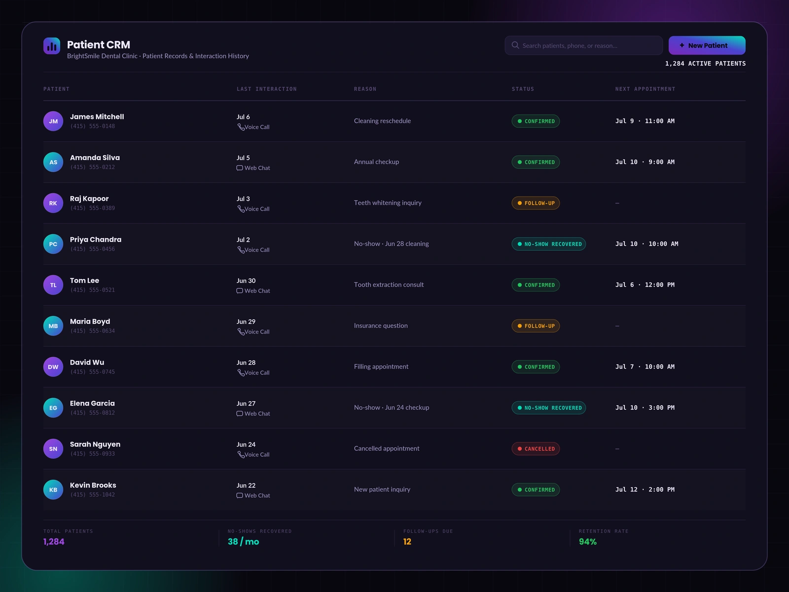 Built-in CRM — patients, interactions and follow-up status